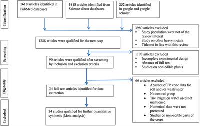 Meta-analysis of public health risks of lead accumulation in wastewater, irrigated soil, and crops nexus